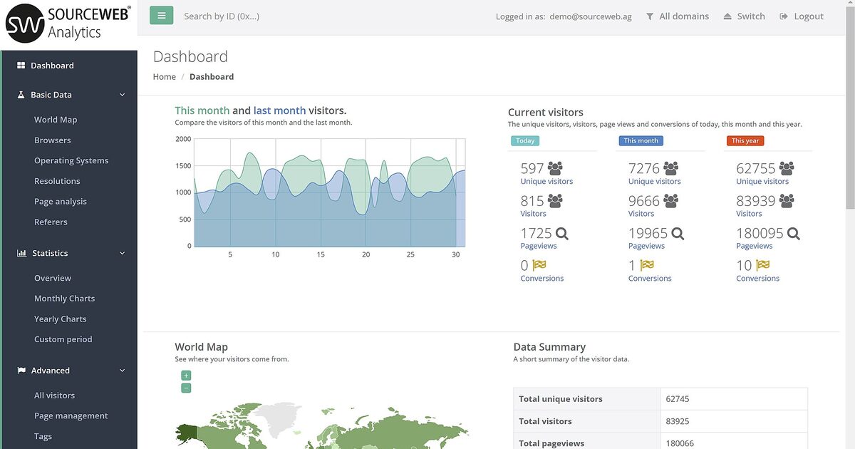 Analytics-Dashboard